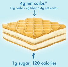 (S2 - 03) Box - Ireland - Rip Van - Vanilla Wafer 0.78oz (22g) x 16 Units - SugarMarket.ca